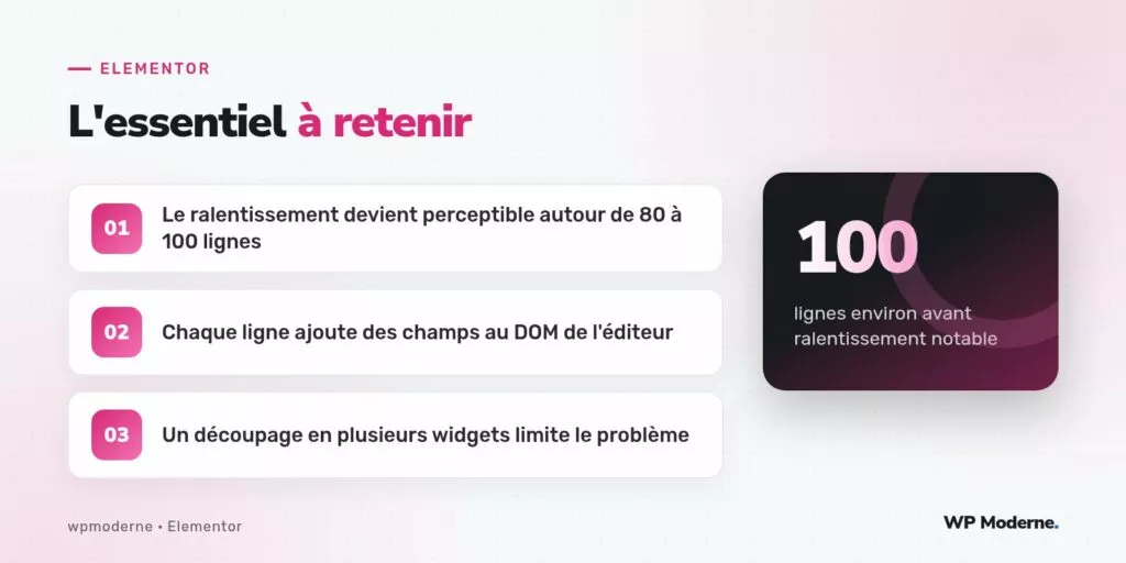 L'essentiel à retenir : Le ralentissement devient perceptible autour de 80 à 100 lignes ; Chaque ligne ajoute des champs au DOM de l'éditeur ; Un découpage en plusieurs widgets limite le problème