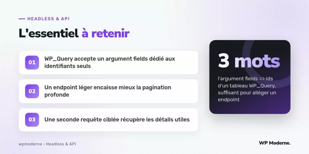 L'essentiel à retenir : WP_Query accepte un argument fields dédié aux identifiants seuls ; Un endpoint léger encaisse mieux la pagination profonde ; Une seconde requête ciblée récupère les détails utiles