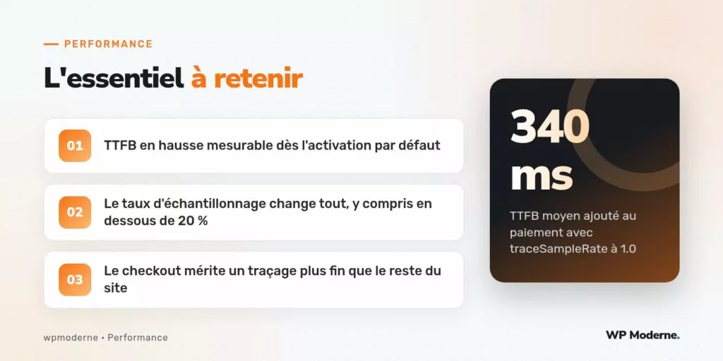 L'essentiel à retenir : TTFB en hausse mesurable dès l'activation par défaut ; Le taux d'échantillonnage change tout, y compris en dessous de 20 % ; Le checkout mérite un traçage plus fin que le reste du site