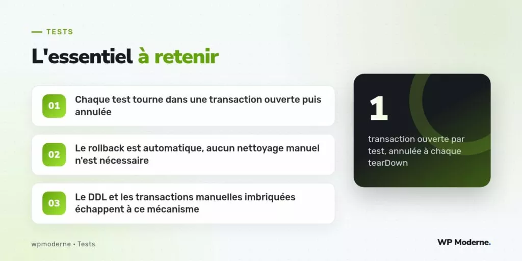 L'essentiel à retenir : Chaque test tourne dans une transaction ouverte puis annulée ; Le rollback est automatique, aucun nettoyage manuel n'est nécessaire ; Le DDL et les transactions manuelles imbriquées échappent à ce mécanisme
