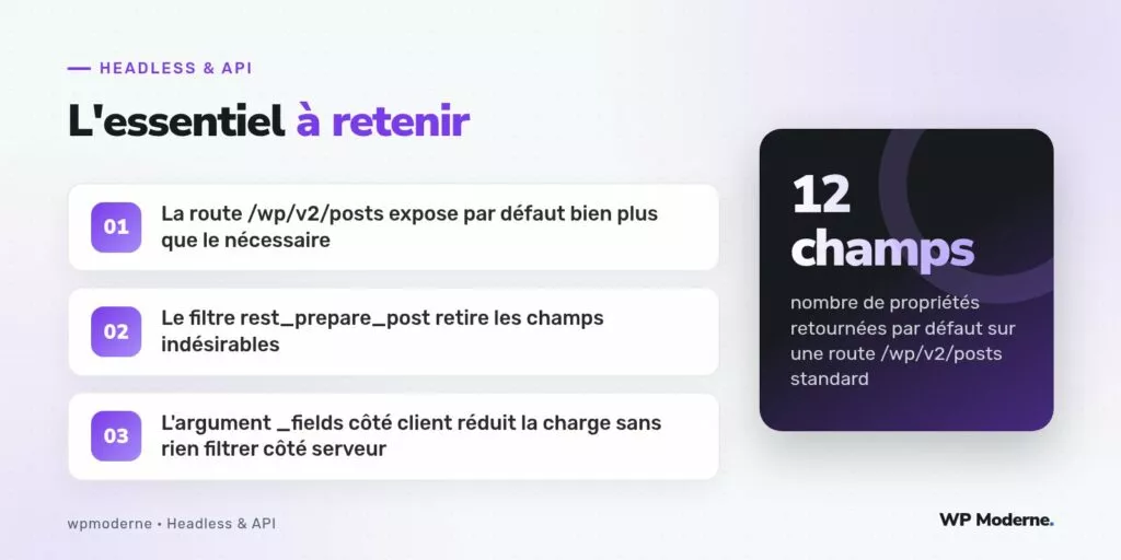L'essentiel à retenir : La route /wp/v2/posts expose par défaut bien plus que le nécessaire ; Le filtre rest_prepare_post retire les champs indésirables ; L'argument _fields côté client réduit la charge sans rien filtrer côté serveur