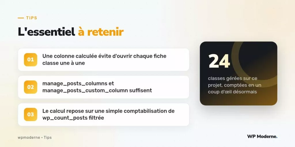 L'essentiel à retenir : Une colonne calculée évite d'ouvrir chaque fiche classe une à une ; manage_posts_columns et manage_posts_custom_column suffisent ; Le calcul repose sur une simple comptabilisation de wp_count_posts filtrée