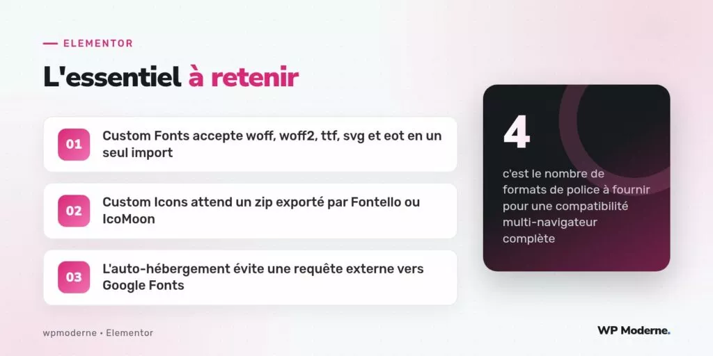 L'essentiel à retenir : Custom Fonts accepte woff, woff2, ttf, svg et eot en un seul import ; Custom Icons attend un zip exporté par Fontello ou IcoMoon ; L'auto-hébergement évite une requête externe vers Google Fonts