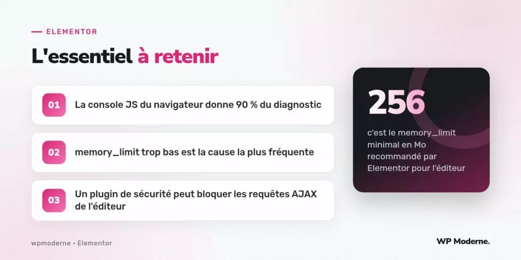 L'essentiel à retenir : La console JS du navigateur donne 90 % du diagnostic ; memory_limit trop bas est la cause la plus fréquente ; Un plugin de sécurité peut bloquer les requêtes AJAX de l'éditeur