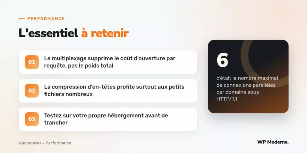 L'essentiel à retenir : Le multiplexage supprime le coût d'ouverture par requête, pas le poids total ; La compression d'en-têtes profite surtout aux petits fichiers nombreux ; Testez sur votre propre hébergement avant de trancher