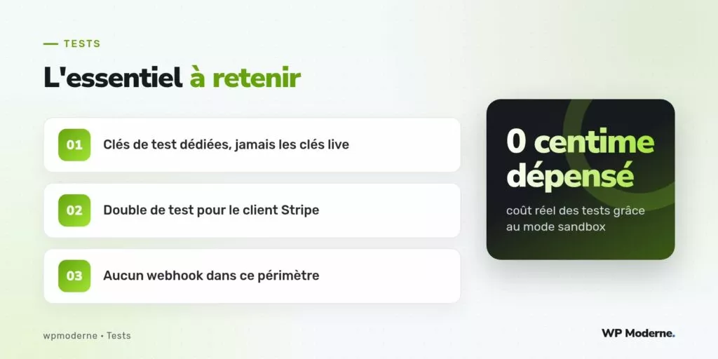 L'essentiel à retenir : Clés de test dédiées, jamais les clés live ; Double de test pour le client Stripe ; Aucun webhook dans ce périmètre