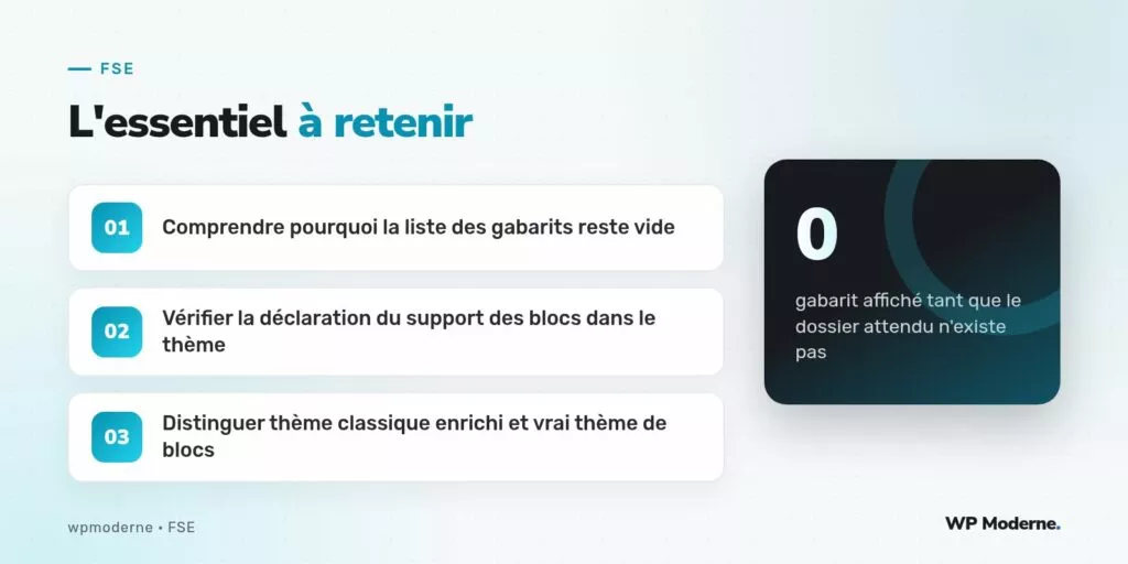 L'essentiel à retenir : Comprendre pourquoi la liste des gabarits reste vide ; Vérifier la déclaration du support des blocs dans le thème ; Distinguer thème classique enrichi et vrai thème de blocs