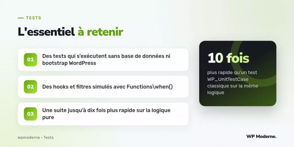 L'essentiel à retenir : Des tests qui s'exécutent sans base de données ni bootstrap WordPress ; Des hooks et filtres simulés avec Functions\when() ; Une suite jusqu'à dix fois plus rapide sur la logique pure