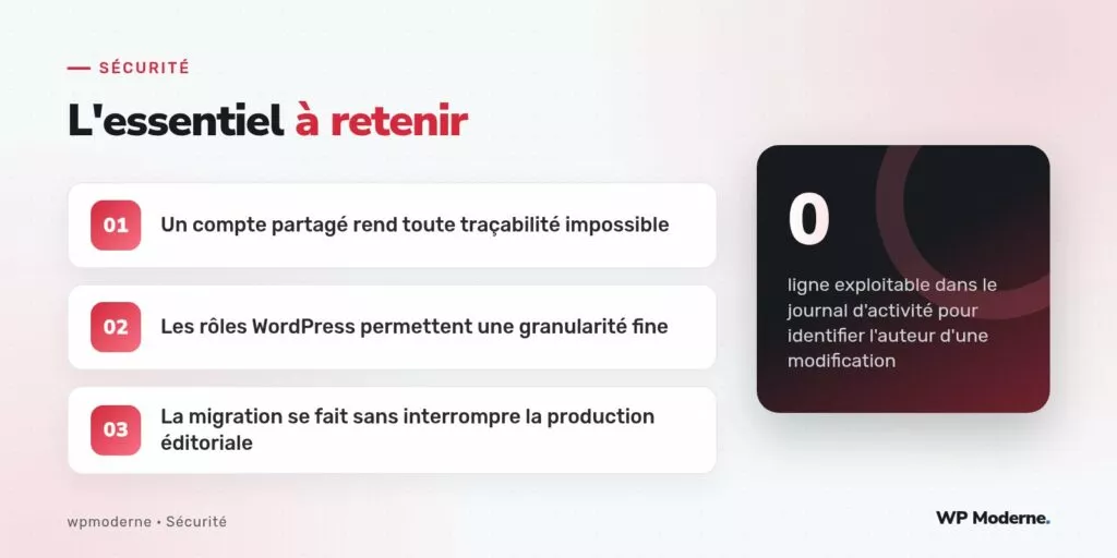 L'essentiel à retenir : Un compte partagé rend toute traçabilité impossible ; Les rôles WordPress permettent une granularité fine ; La migration se fait sans interrompre la production éditoriale