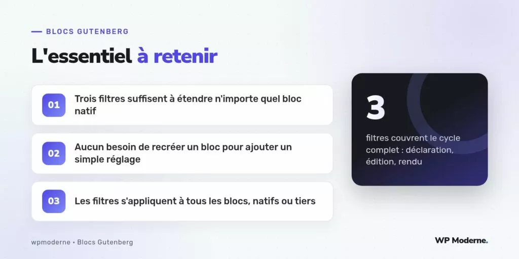 L'essentiel à retenir : Trois filtres suffisent à étendre n'importe quel bloc natif ; Aucun besoin de recréer un bloc pour ajouter un simple réglage ; Les filtres s'appliquent à tous les blocs, natifs ou tiers