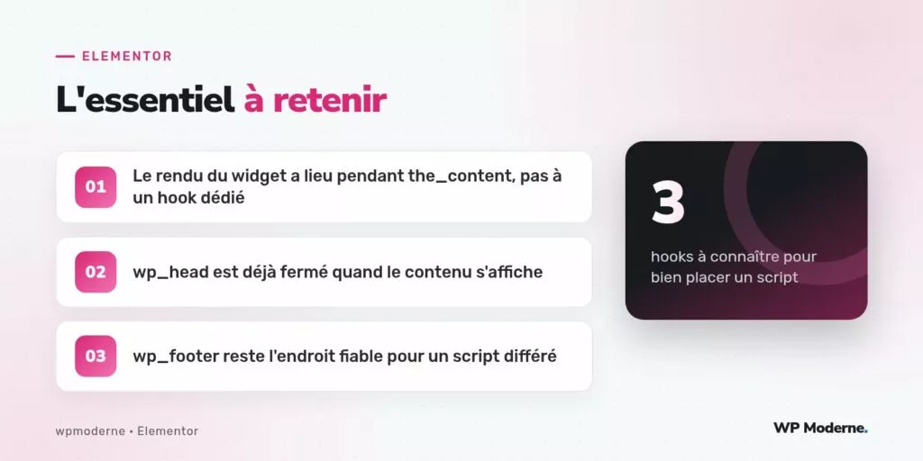 L'essentiel à retenir : Le rendu du widget a lieu pendant the_content, pas à un hook dédié ; wp_head est déjà fermé quand le contenu s'affiche ; wp_footer reste l'endroit fiable pour un script différé