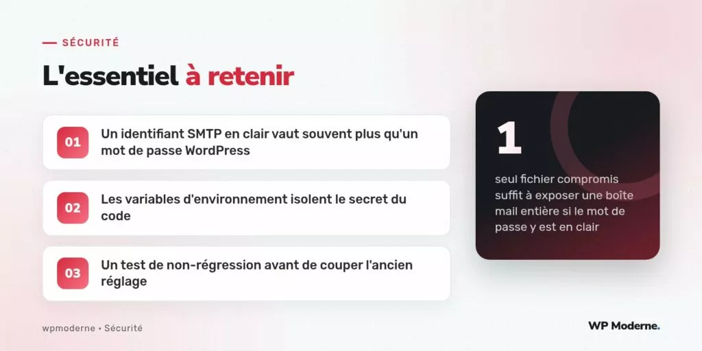L'essentiel à retenir : Un identifiant SMTP en clair vaut souvent plus qu'un mot de passe WordPress ; Les variables d'environnement isolent le secret du code ; Un test de non-régression avant de couper l'ancien réglage