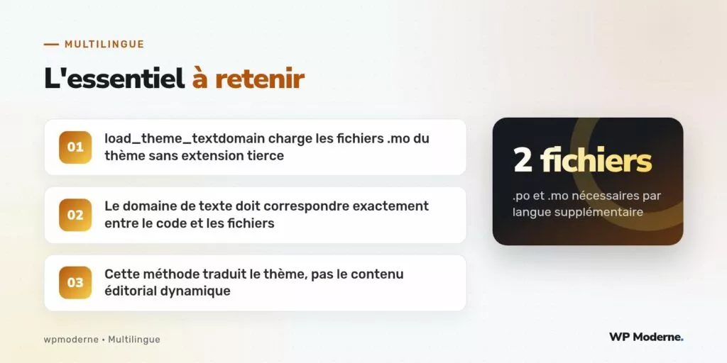 L'essentiel à retenir : load_theme_textdomain charge les fichiers .mo du thème sans extension tierce ; Le domaine de texte doit correspondre exactement entre le code et les fichiers ; Cette méthode traduit le thème, pas le contenu éditorial dynamique