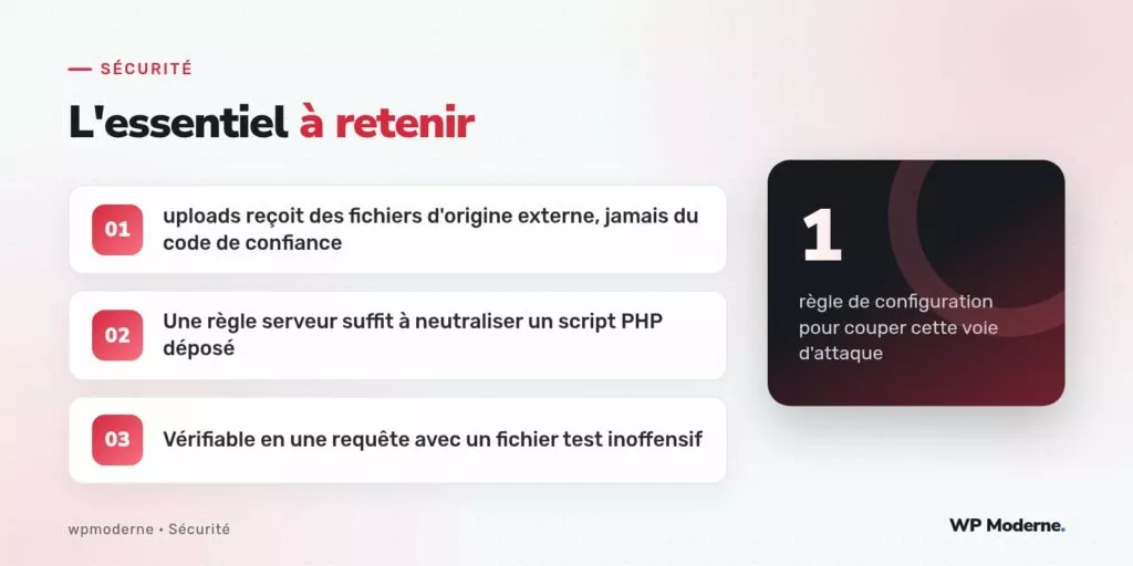 L'essentiel à retenir : uploads reçoit des fichiers d'origine externe, jamais du code de confiance ; Une règle serveur suffit à neutraliser un script PHP déposé ; Vérifiable en une requête avec un fichier test inoffensif