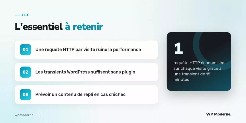 L'essentiel à retenir : Une requête HTTP par visite ruine la performance ; Les transients WordPress suffisent sans plugin ; Prévoir un contenu de repli en cas d'échec