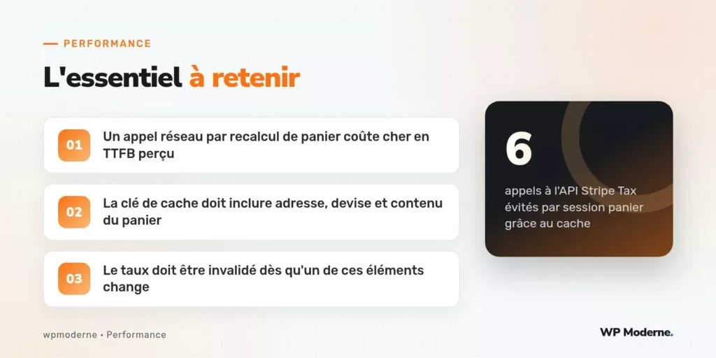 L'essentiel à retenir : Un appel réseau par recalcul de panier coûte cher en TTFB perçu ; La clé de cache doit inclure adresse, devise et contenu du panier ; Le taux doit être invalidé dès qu'un de ces éléments change