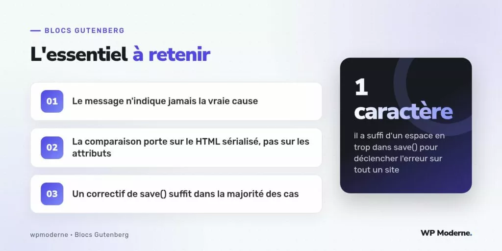 L'essentiel à retenir : Le message n'indique jamais la vraie cause ; La comparaison porte sur le HTML sérialisé, pas sur les attributs ; Un correctif de save() suffit dans la majorité des cas