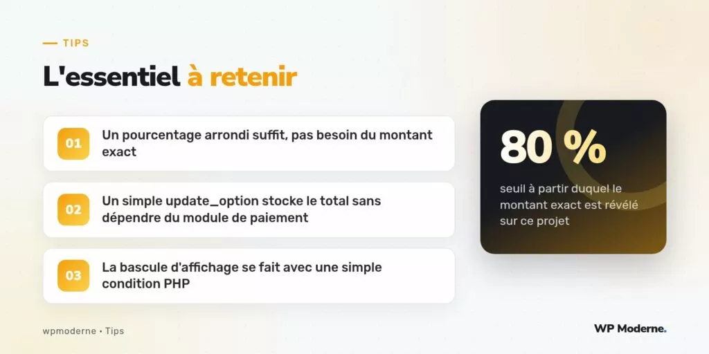 L'essentiel à retenir : Un pourcentage arrondi suffit, pas besoin du montant exact ; Un simple update_option stocke le total sans dépendre du module de paiement ; La bascule d'affichage se fait avec une simple condition PHP