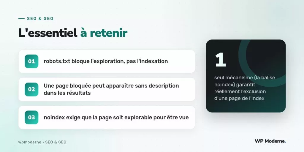 L'essentiel à retenir : robots.txt bloque l'exploration, pas l'indexation ; Une page bloquée peut apparaître sans description dans les résultats ; noindex exige que la page soit explorable pour être vue