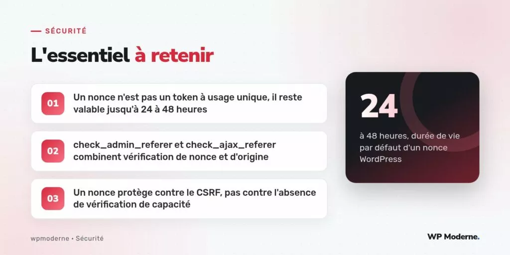 L'essentiel à retenir : Un nonce n'est pas un token à usage unique, il reste valable jusqu'à 24 à 48 heures ; check_admin_referer et check_ajax_referer combinent vérification de nonce et d'origine ; Un nonce protège contre le CSRF, pas contre l'absence de vérification de capacité