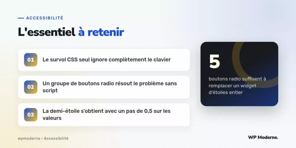 L'essentiel à retenir : Le survol CSS seul ignore complètement le clavier ; Un groupe de boutons radio résout le problème sans script ; La demi-étoile s'obtient avec un pas de 0,5 sur les valeurs