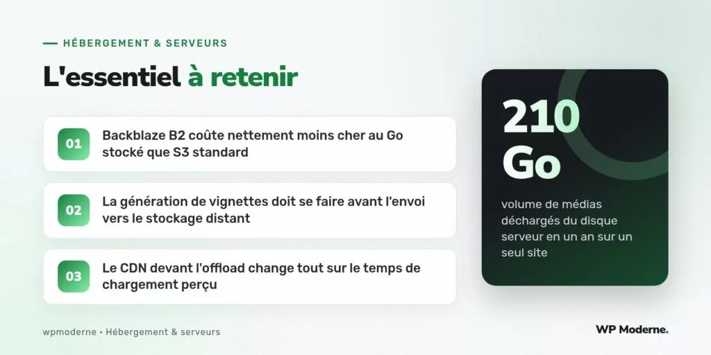 L'essentiel à retenir : Backblaze B2 coûte nettement moins cher au Go stocké que S3 standard ; La génération de vignettes doit se faire avant l'envoi vers le stockage distant ; Le CDN devant l'offload change tout sur le temps de chargement perçu