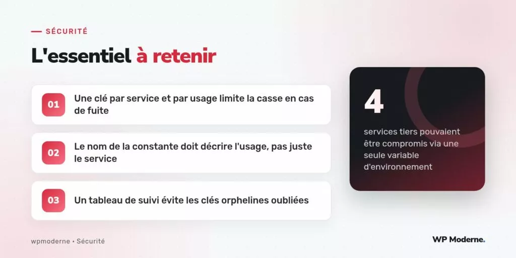 L'essentiel à retenir : Une clé par service et par usage limite la casse en cas de fuite ; Le nom de la constante doit décrire l'usage, pas juste le service ; Un tableau de suivi évite les clés orphelines oubliées