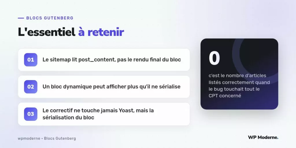L'essentiel à retenir : Le sitemap lit post_content, pas le rendu final du bloc ; Un bloc dynamique peut afficher plus qu'il ne sérialise ; Le correctif ne touche jamais Yoast, mais la sérialisation du bloc