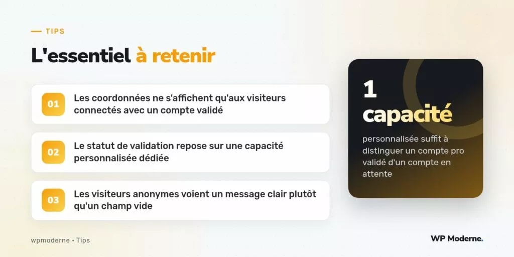 L'essentiel à retenir : Les coordonnées ne s'affichent qu'aux visiteurs connectés avec un compte validé ; Le statut de validation repose sur une capacité personnalisée dédiée ; Les visiteurs anonymes voient un message clair plutôt qu'un champ vide