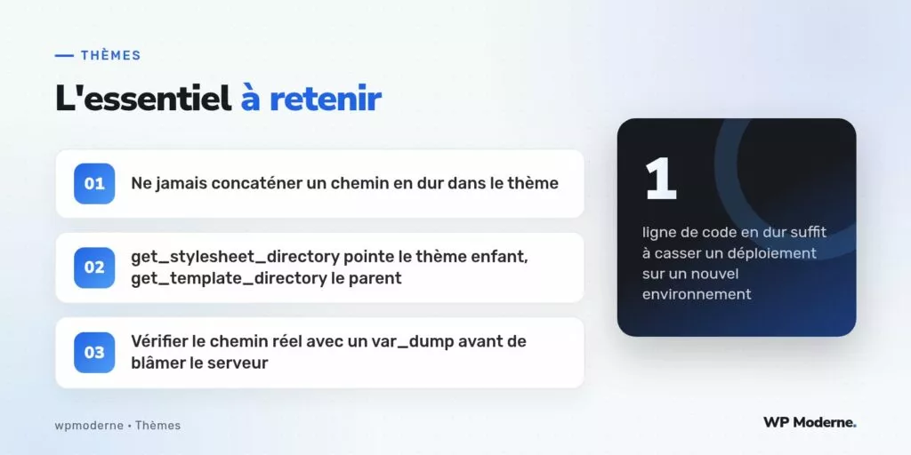L'essentiel à retenir : Ne jamais concaténer un chemin en dur dans le thème ; get_stylesheet_directory pointe le thème enfant, get_template_directory le parent ; Vérifier le chemin réel avec un var_dump avant de blâmer le serveur