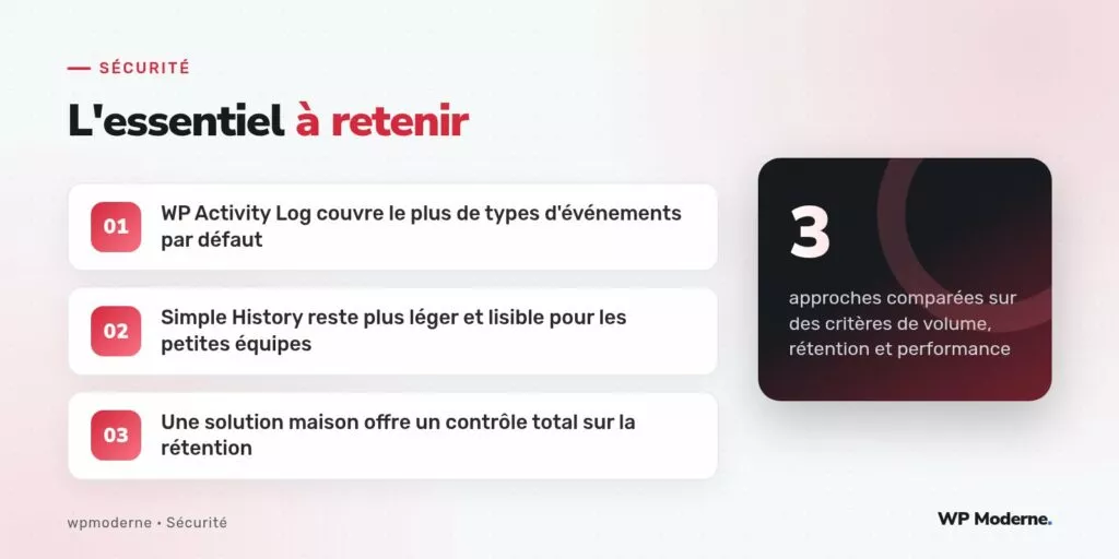 L'essentiel à retenir : WP Activity Log couvre le plus de types d'événements par défaut ; Simple History reste plus léger et lisible pour les petites équipes ; Une solution maison offre un contrôle total sur la rétention