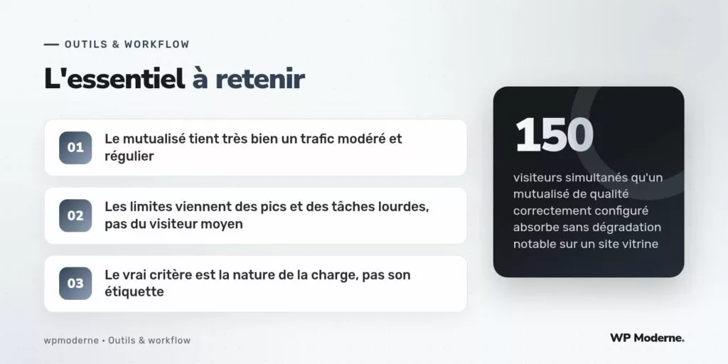 L'essentiel à retenir : Le mutualisé tient très bien un trafic modéré et régulier ; Les limites viennent des pics et des tâches lourdes, pas du visiteur moyen ; Le vrai critère est la nature de la charge, pas son étiquette