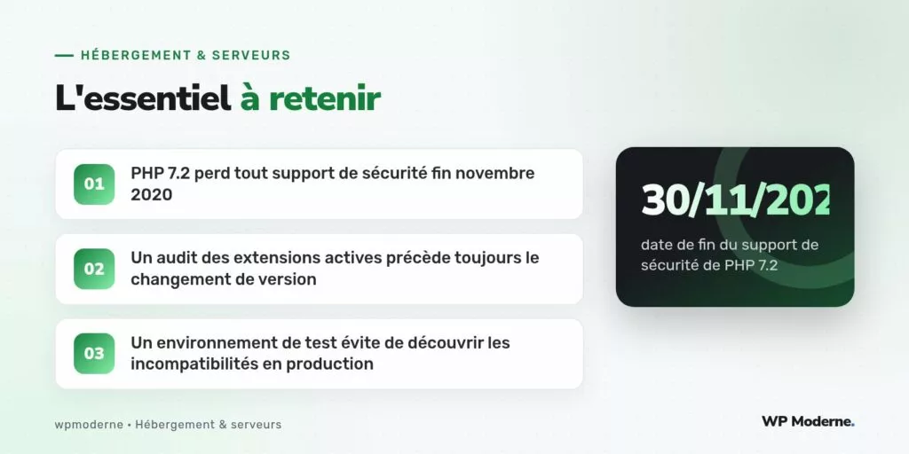 L'essentiel à retenir : PHP 7.2 perd tout support de sécurité fin novembre 2020 ; Un audit des extensions actives précède toujours le changement de version ; Un environnement de test évite de découvrir les incompatibilités en production