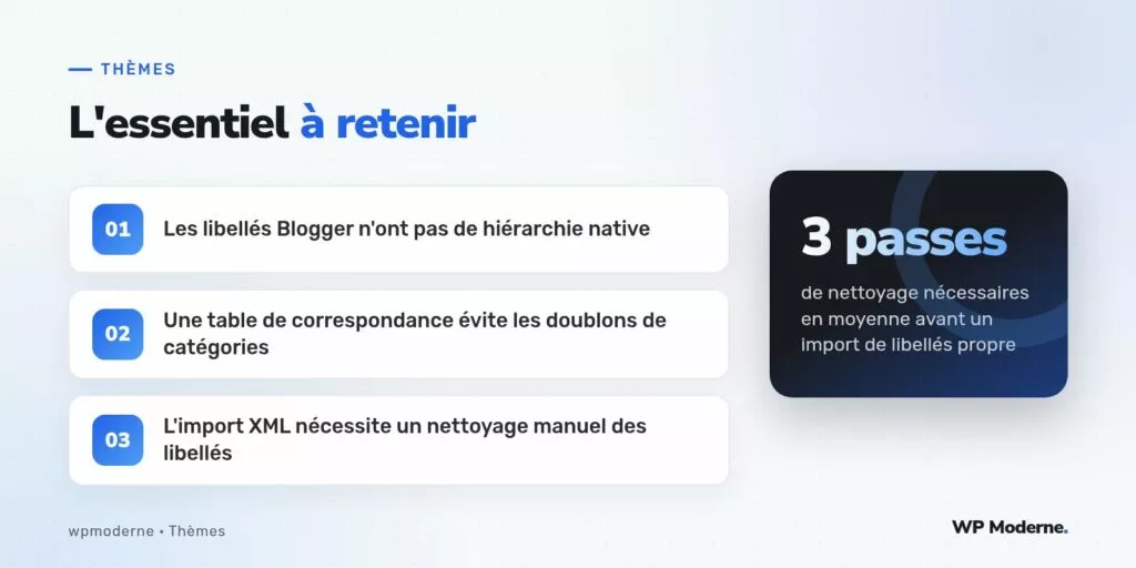 L'essentiel à retenir : Les libellés Blogger n'ont pas de hiérarchie native ; Une table de correspondance évite les doublons de catégories ; L'import XML nécessite un nettoyage manuel des libellés