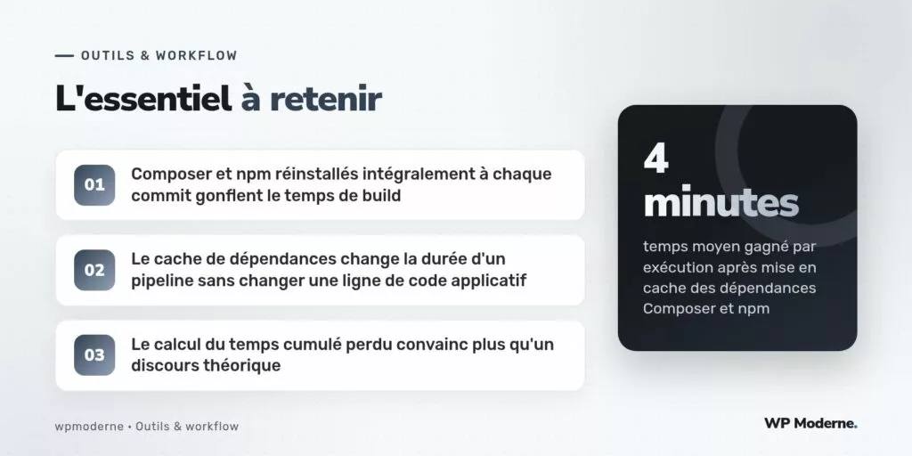 L'essentiel à retenir : Composer et npm réinstallés intégralement à chaque commit gonflent le temps de build ; Le cache de dépendances change la durée d'un pipeline sans changer une ligne de code applicatif ; Le calcul du temps cumulé perdu convainc plus qu'un discours théorique