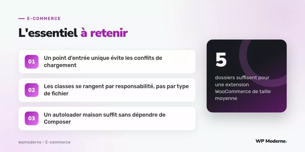 L'essentiel à retenir : Un point d'entrée unique évite les conflits de chargement ; Les classes se rangent par responsabilité, pas par type de fichier ; Un autoloader maison suffit sans dépendre de Composer