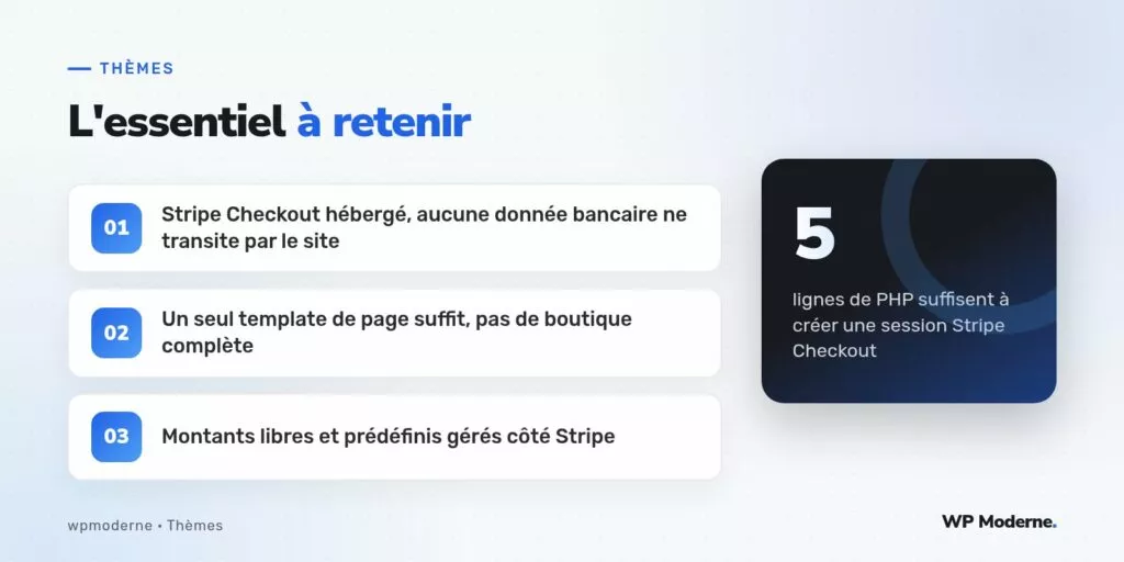 L'essentiel à retenir : Stripe Checkout hébergé, aucune donnée bancaire ne transite par le site ; Un seul template de page suffit, pas de boutique complète ; Montants libres et prédéfinis gérés côté Stripe