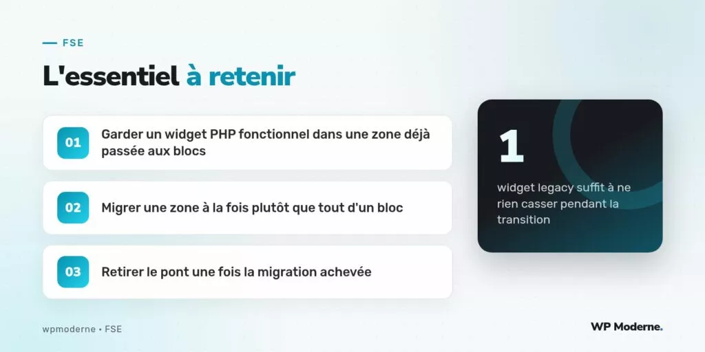 L'essentiel à retenir : Garder un widget PHP fonctionnel dans une zone déjà passée aux blocs ; Migrer une zone à la fois plutôt que tout d'un bloc ; Retirer le pont une fois la migration achevée