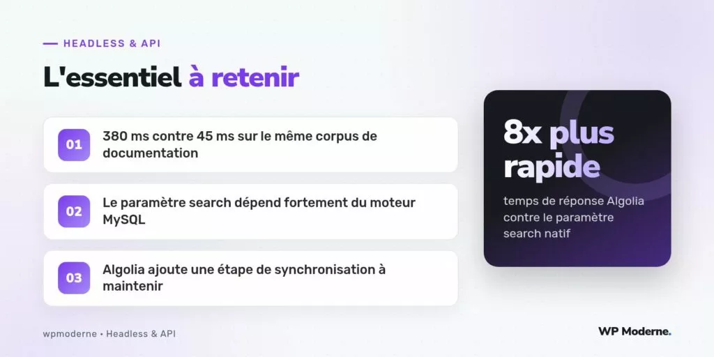 L'essentiel à retenir : 380 ms contre 45 ms sur le même corpus de documentation ; Le paramètre search dépend fortement du moteur MySQL ; Algolia ajoute une étape de synchronisation à maintenir