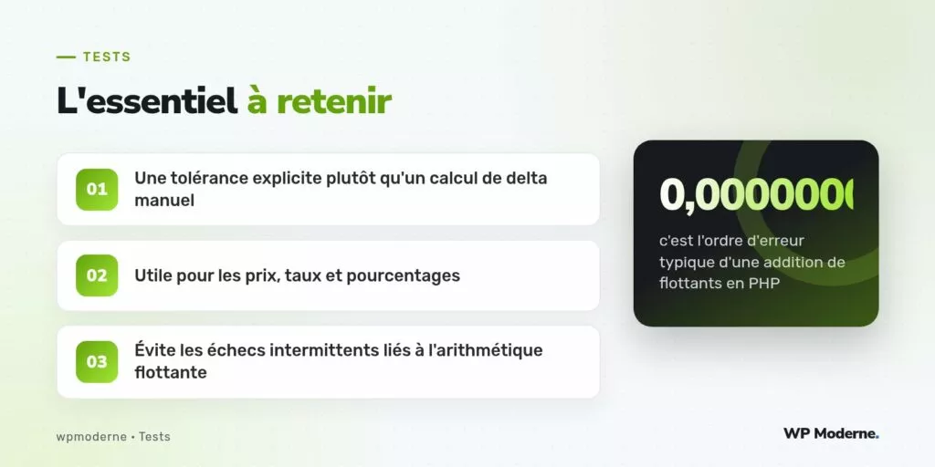 L'essentiel à retenir : Une tolérance explicite plutôt qu'un calcul de delta manuel ; Utile pour les prix, taux et pourcentages ; Évite les échecs intermittents liés à l'arithmétique flottante