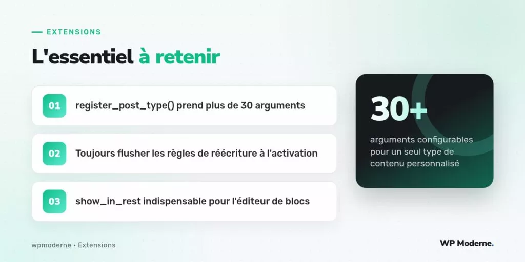 L'essentiel à retenir : register_post_type() prend plus de 30 arguments ; Toujours flusher les règles de réécriture à l'activation ; show_in_rest indispensable pour l'éditeur de blocs