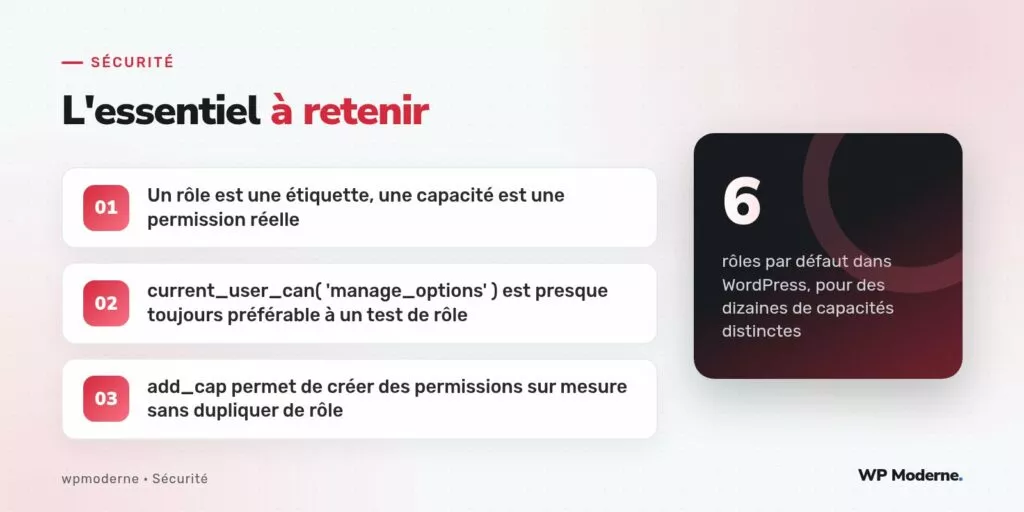 L'essentiel à retenir : Un rôle est une étiquette, une capacité est une permission réelle ; current_user_can( 'manage_options' ) est presque toujours préférable à un test de rôle ; add_cap permet de créer des permissions sur mesure sans dupliquer de rôle