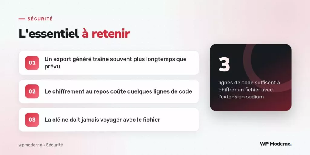 L'essentiel à retenir : Un export généré traîne souvent plus longtemps que prévu ; Le chiffrement au repos coûte quelques lignes de code ; La clé ne doit jamais voyager avec le fichier
