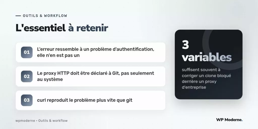 L'essentiel à retenir : L'erreur ressemble à un problème d'authentification, elle n'en est pas un ; Le proxy HTTP doit être déclaré à Git, pas seulement au système ; curl reproduit le problème plus vite que git
