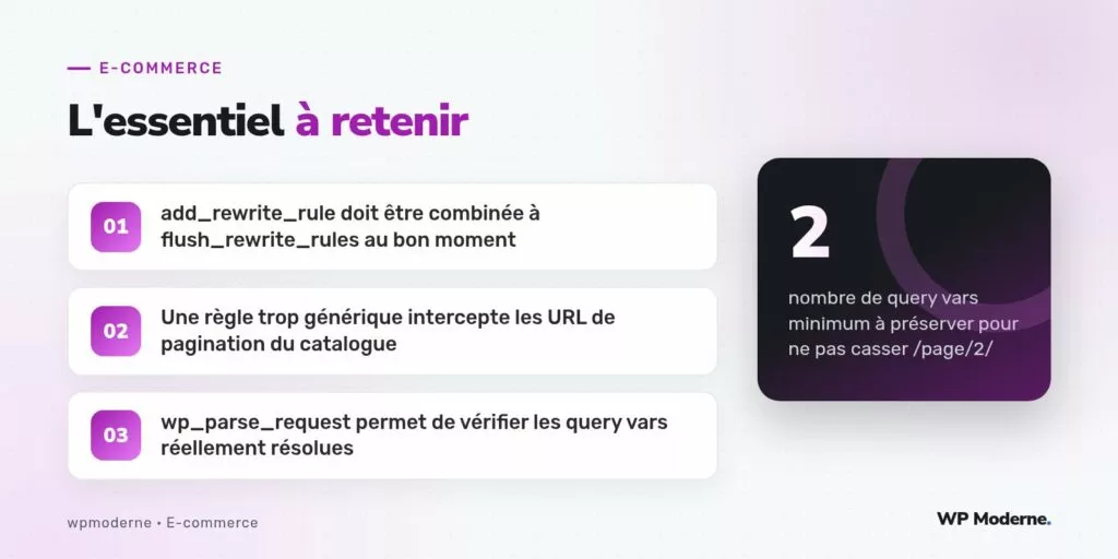 L'essentiel à retenir : add_rewrite_rule doit être combinée à flush_rewrite_rules au bon moment ; Une règle trop générique intercepte les URL de pagination du catalogue ; wp_parse_request permet de vérifier les query vars réellement résolues