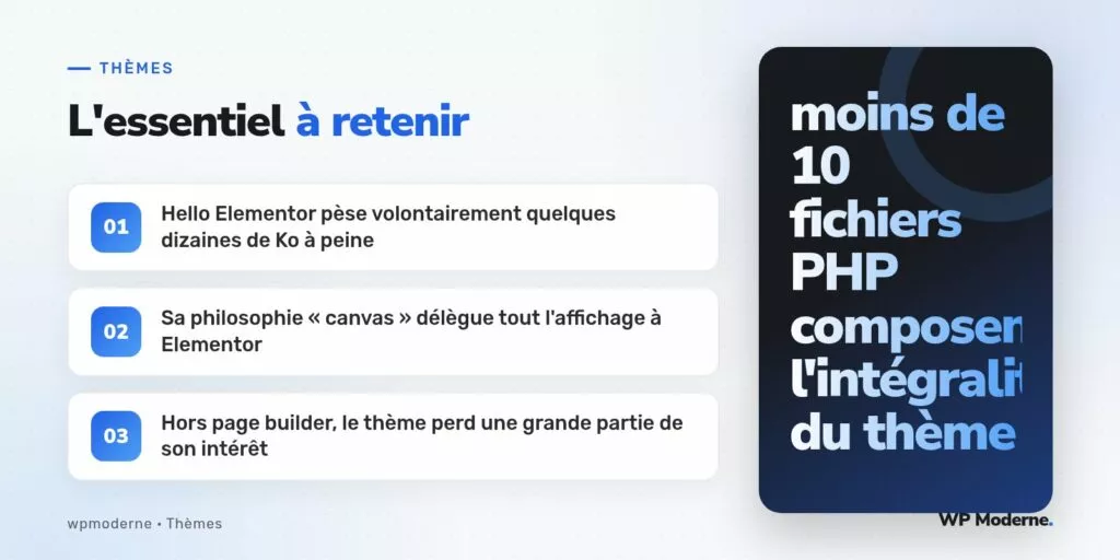 L'essentiel à retenir : Hello Elementor pèse volontairement quelques dizaines de Ko à peine ; Sa philosophie « canvas » délègue tout l'affichage à Elementor ; Hors page builder, le thème perd une grande partie de son intérêt