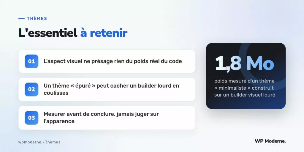 L'essentiel à retenir : L'aspect visuel ne présage rien du poids réel du code ; Un thème « épuré » peut cacher un builder lourd en coulisses ; Mesurer avant de conclure, jamais juger sur l'apparence