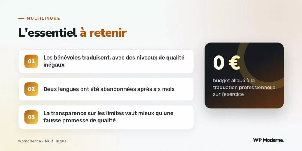 L'essentiel à retenir : Les bénévoles traduisent, avec des niveaux de qualité inégaux ; Deux langues ont été abandonnées après six mois ; La transparence sur les limites vaut mieux qu'une fausse promesse de qualité