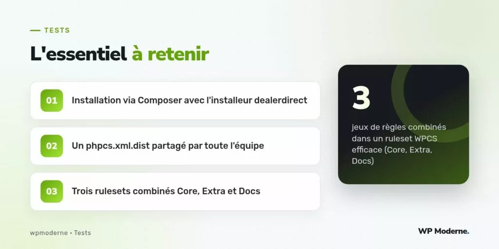 L'essentiel à retenir : Installation via Composer avec l'installeur dealerdirect ; Un phpcs.xml.dist partagé par toute l'équipe ; Trois rulesets combinés Core, Extra et Docs
