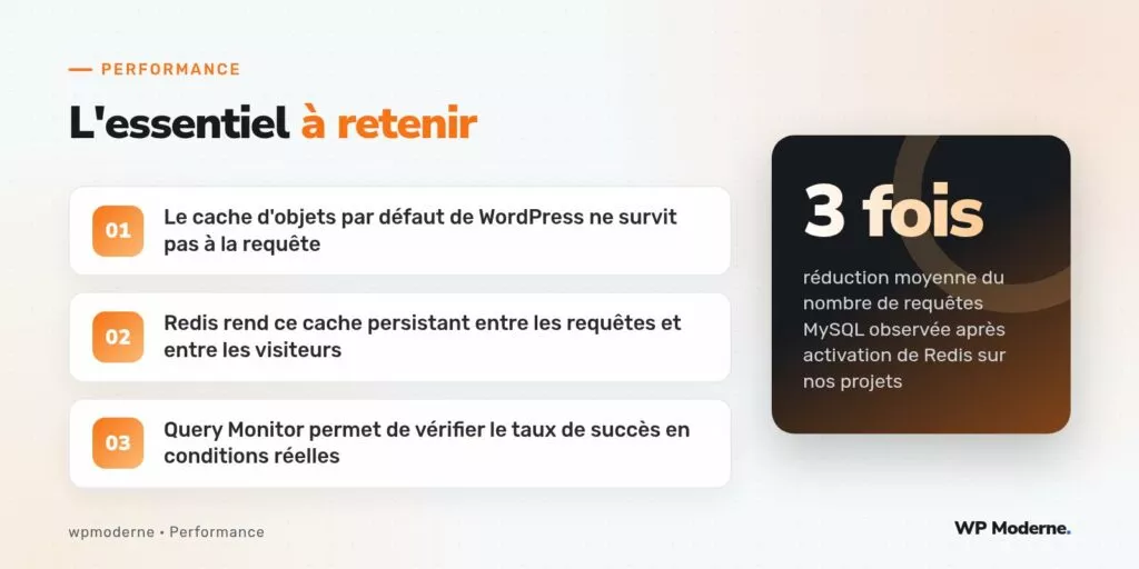 L'essentiel à retenir : Le cache d'objets par défaut de WordPress ne survit pas à la requête ; Redis rend ce cache persistant entre les requêtes et entre les visiteurs ; Query Monitor permet de vérifier le taux de succès en conditions réelles